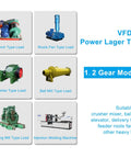 Grid of industrial machines for VFD use, including winch, crusher, ball mill, and injection molding machine, highlighting 1.2 gear models.
