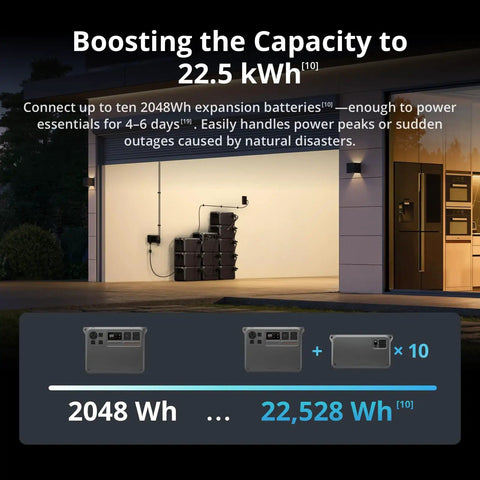 Power 2000 Portable Power Station with 2048Wh LFP Battery and multiple units stack for 22.5kWh expansion capacity shown in garage setting