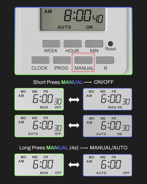 Display panel and buttons of Eight Outlet Surge Protector With Seven Day Digital Timer showing clock settings and modes.