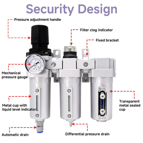 All In One Industrial Auto Drain Air Dryer For Compressors, Three Stage NPT system with metal cups and pressure gauge