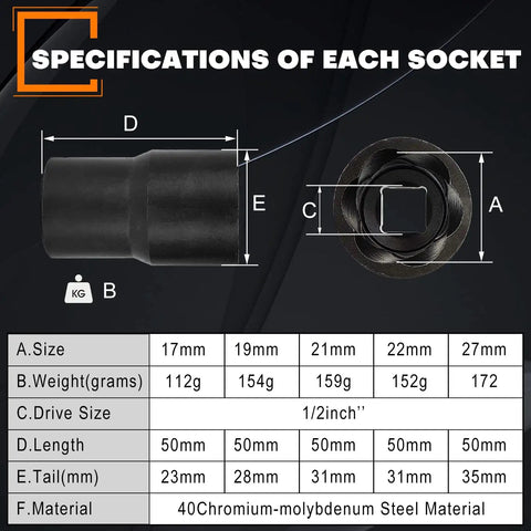 Specifications chart for Six Piece Lug Nut Remover Socket Set, showing sizes, weights, and material details.