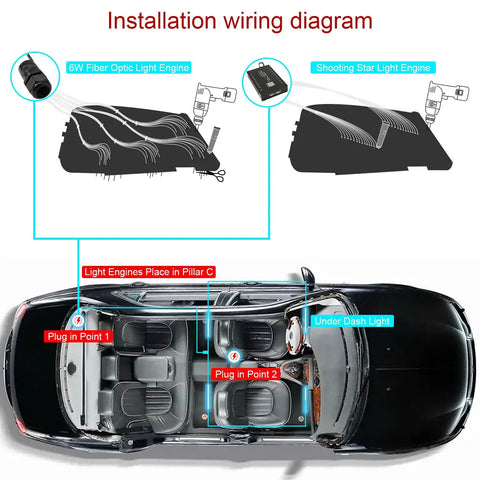 Installation diagram for 6W RGBW Meteor Fiber Optic 3 in 1 Lights Kit for Car Interior With Under Dash Car Lighting, Shooting Star Effect