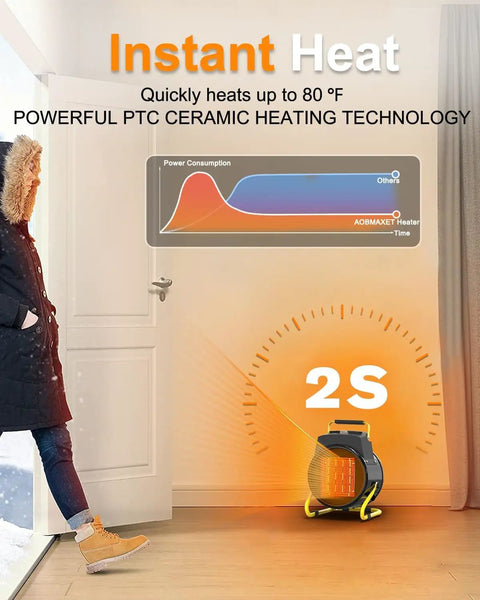 Portable 1500W Electric Outdoor Heater For Patio And Garage 2S Rapid Heating Overheat Protection Thermostat No Fuss Space Heater Outdoor Greenhouse Tent Room Indoor Use. Image shows heater warming indoor space with temperature chart.