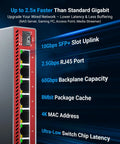 Image of 8 Port 2.5Gb Ethernet Switch with 10Gb SFP Uplink for NAS, Gaming and PC highlighting key features on a blue background.