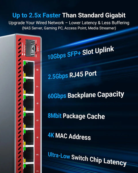 Image of 8 Port 2.5Gb Ethernet Switch with 10Gb SFP Uplink for NAS, Gaming and PC highlighting key features on a blue background.
