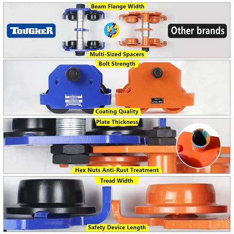 Comparative view of Beefed Up Dual Wheel Beam Trolley for Lifting, 2 Ton Capacity and other brand, highlighting features.