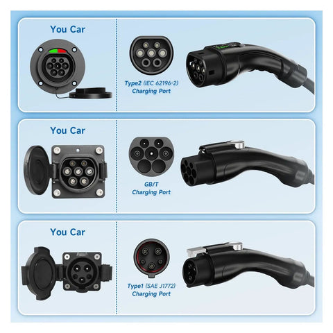 Portable Level Two EV Charger With Smart App Control For Easy Juice Ups On Any Ride Type Two And SAE J1772 Compatible showing various charging ports.