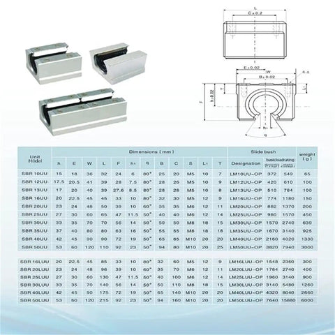 Product chart and components of Spliced SBR20 Linear Rail Kit 3000mm For DIY CNC Routers Lathes Mills with dimensional details.