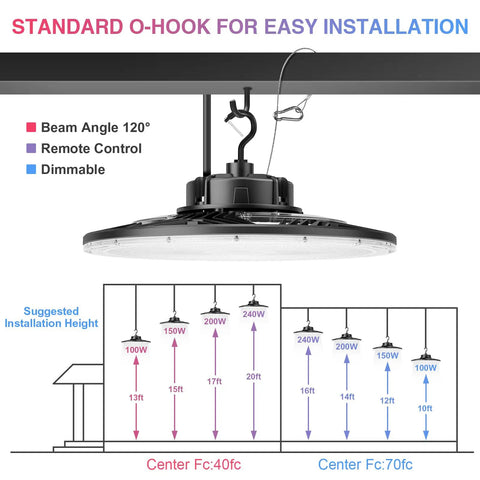 UFO LED High Bay Light 200W Dimmable Warehouse Shop Light 30000 Lumens 5000K Daylight White 800W MH HPS Equivalent Remote Included