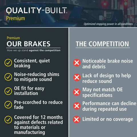 Comparison chart of quality-built premium brakes vs competition, highlighting features like quiet braking, installation fit, and warranty.