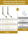 Comparison of Beefy Outdoor Split AC Mount Bracket For Universal Ductless Mini Split Condensers with another brand