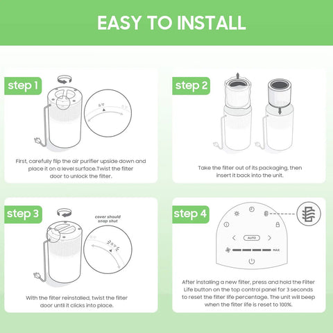 Diagram showing installation steps for Premium 3-In-1 H13 Replacement Filter For HP201 HP202 Air Purifier HC502 Series With Dual Pre-Filters