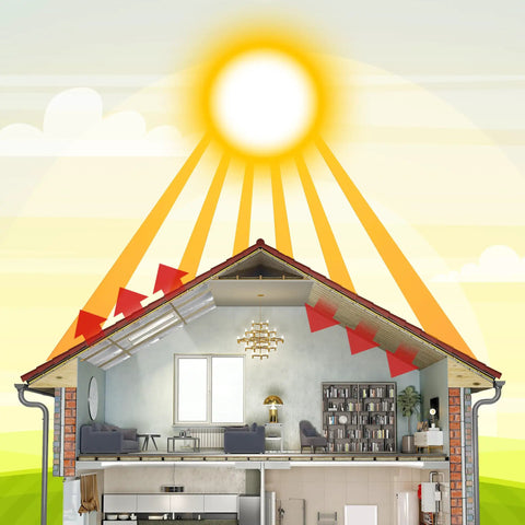 Top Shelf Radiant Barrier Foil Roll With Heavy Duty Reflective Insulation acting against solar heat in a house structure.