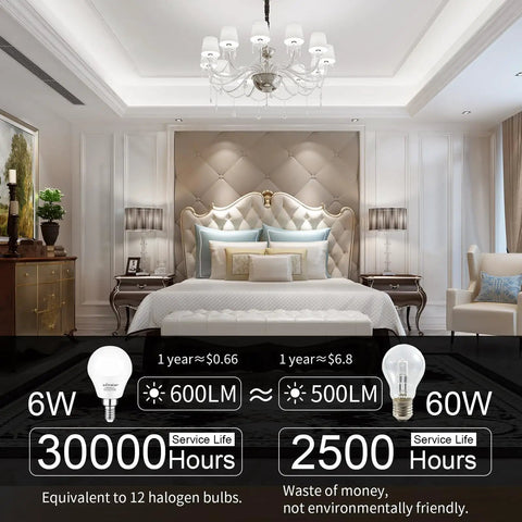 Brighten Every Room With A15 LED Ceiling Fan Light Bulbs 60 Watt Equivalent E12 Candelabra Base Non Dimmable 8 Pack Daylight 5000K 600 Lumens CRI Over 80 For Lamps And Fans infographic