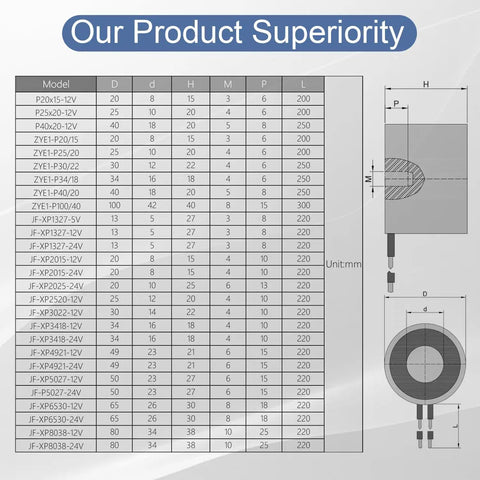 Technical specifications chart for various 12V DC Electric Lifting Magnet models, highlighting 50N solenoid electromagnet dimensions.