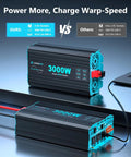 3000W Pure Sine Wave Inverter For RV Truck Solar And Off Grid Power, 12V DC To 120V AC displayed with ports and design details