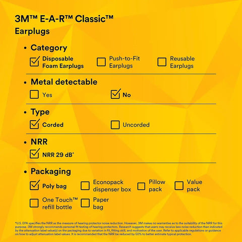 Chart outlining Disposable Foam Ear Plugs 200 Pairs Corded NRR 29 dB options, not metal detectable, corded, poly bag packaging