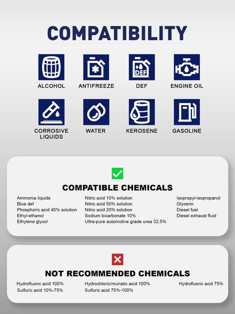 Compatibility chart for Heavy Duty 55 Gallon Drum Pump For Def Fluid Transfers And Barrels, showing safe and unsafe chemicals.