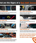 What are the Signs of a Bad MAF Sensor infographic displaying symptoms like engine light, exhaust smoke, and performance issues.