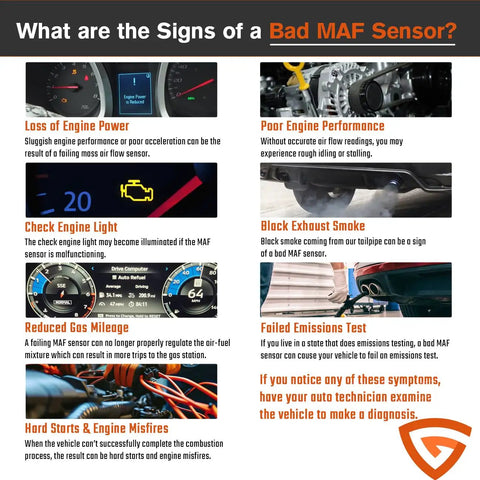 What are the Signs of a Bad MAF Sensor infographic displaying symptoms like engine light, exhaust smoke, and performance issues.