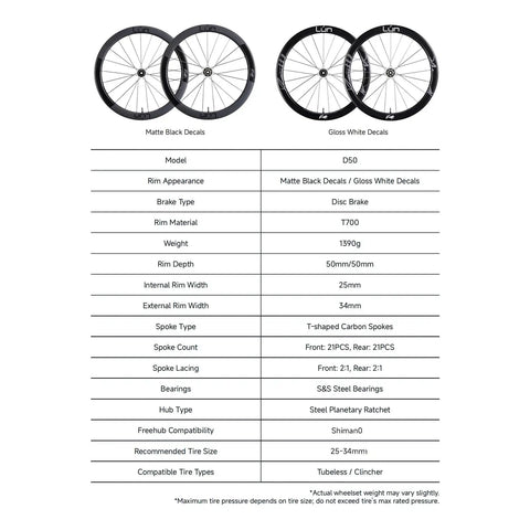 Routte3 Carbon Road Wheelset 700C Ultralight Beast 1390g Disc Brake Clincher Tubeless Ready specs sheet with matte and gloss decal options
