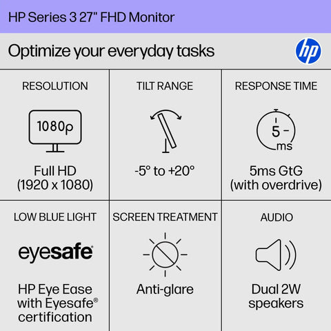 HP Series 3 27-Inch Dope Full HD IPS Monitor features chart with resolution, tilt range, response time, low blue light, and audio specs.