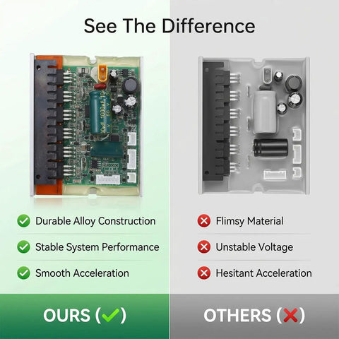Comparison of electric scooter mainboard controller replacement part for MI4 scooter beefed up high performance durable alloy ABS PVC