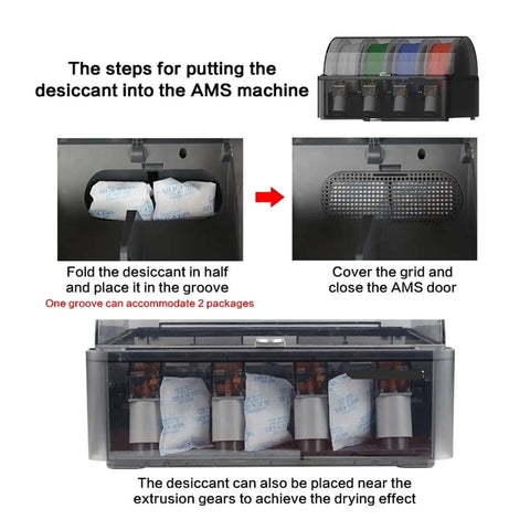 Instructions for inserting Moisture Absorbing Desiccant Packets AMS Ready For Filament Dryer Box