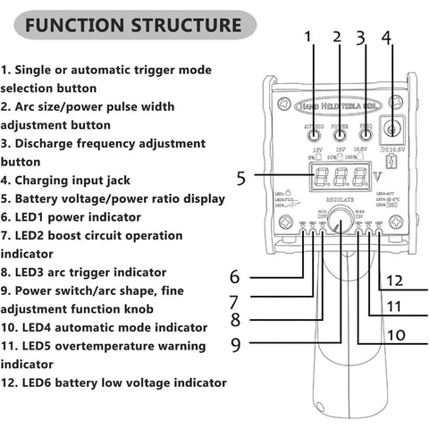 Portable Spark Gap Arc Generator Handheld Tesla Coil Gun Touchable Artificial Lightning Adjustable Precision Dual Mode Dope Science Experiment Tool For Teens And Curious Makers Rechargeable Power With Global 110 240V Compatibility function diagram