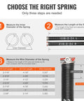 Diagram explaining selection for Garage Door Torsion Springs Pair With 0.218 Inch Wire, 2 Inch Inner Diameter, 24 Inch Length.