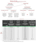 Sizing guide chart for Heavy Duty Rotary Phase Converter 15 Hp for CNC machines and dust collectors with load types and ratings.