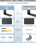 Comparison of Heavy Duty 6 By 4 Inch L Shaped Shelf Bracket Set Pack Of 4 Metal Corner Braces showing thickness and hardware differences