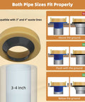 Diagram showing Premium Heavy Duty Toilet Wax Ring Replacement Kit fits 3 Inch Or 4 Inch pipes for leak proof seal.