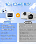 Kids Camera Instant Print 1080P Video 2.4 Inch Screen Selfie Digital Camera For Ages 3 To 12 Instant Black And White Photos Plus Color Save On SD Card Blue Gift For Boys And Girls front view with 2.4-inch screen