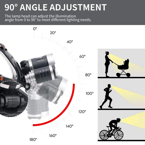 Diagram showing 90° angle adjustment for Ultra Bright White And Red LED Headlamp With 3 Modes For Running Camping Hiking Fishing And Night Vision.