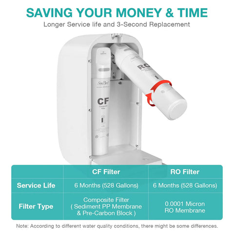 Interior view of Ultra Easy Countertop Reverse Osmosis Water Filter System With 5 Stage Filtration NSF ANSI 58 Certified