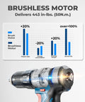 Heavy Hitter 20V Brushless Impact Drill Generating 443 In Lbs Torque And 27000 Ipms with graph showing performance metrics.