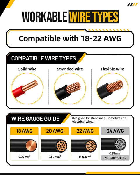 Infographic showing workable wire types compatible with 200 Pieces Quick Connect Wire Terminals for Wiring Job Double Push in Plugs.