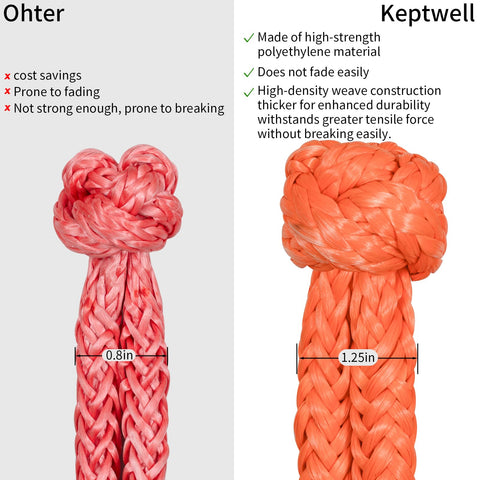 Comparison between 0.8in soft shackle and 1.25in Beefy Heavy Duty Soft Shackle With UHMWPE Tow Connector Half Inch By Twenty Two Inches For SUV Off Road Towing And Recovery 56,000 Pounds Breaking Strength Safer Than Metal Shackles For 4X4 Jeep Truck ATV UTV