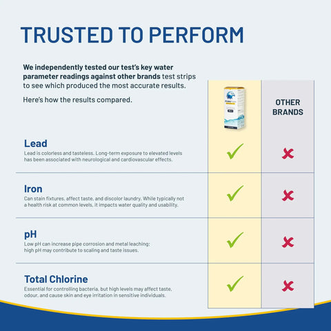 Hella Reliable 16 Parameter Drinking Water Test Strips 100 Pack Quick Water Testing Kit For Tap Rv And Spring displays accuracy comparison.