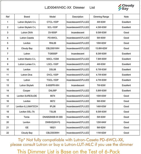 Cloudy Bay dimmer compatibility list for 4 Inch LED Recessed Downlight Canless Wafer With 3 Color Temperature Options.