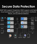 Secure Data Protection diagram for 8 Bay Rackmount NAS Powerhouse Featuring Amd Ryzen Embedded V1500b Processor.