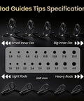 All-In-One Pro-Grade Fishing Rod Repair Kit With 8 Double-Foot Guides And 9 Tip Sizes, displaying rod guide size specifications.
