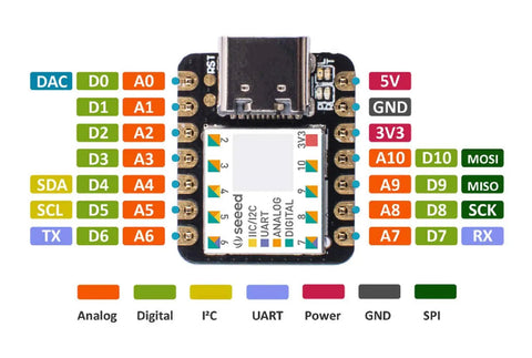 XIAO SAMD21 Microcontroller With Dope Interfaces for Arduino showing pin layout and connection options, ultra tiny prototyping board