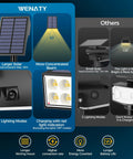 Comparison of larger solar panel with 12 Pack Outdoor Solar Spotlight Lights IP65 Waterproof, Ultra Bright 800 Lumens, 30 LEDs, 4 Modes, Dusk To Dawn