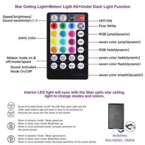 28 Key RF Remote for 6W RGBW Meteor Fiber Optic 3 in 1 Lights Kit, showing button functions like speed, brightness, modes.