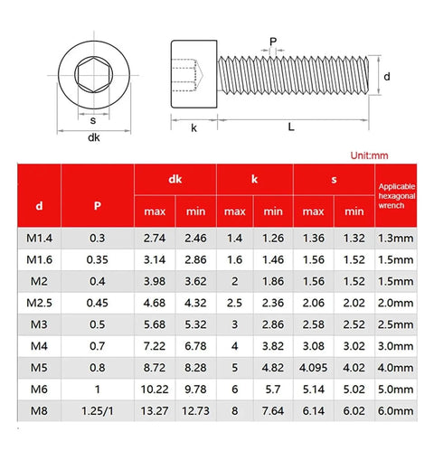 Heavy Duty M8 X 12mm Hex Socket Cap Screws With Slick Titanium Gold Plated Finish Built From Rock Solid 12.9 Grade Steel Boss Level Fasteners For Weekend Warriors And Pro Shop Builds 130 Pack detailed specifications table.