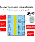 Wiring schematic of Wireless CNC Handwheel Controller Kit With 7 Axes MPG And Emergency Stop Easy Control, showing receiver functions.
