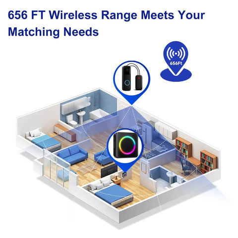 Illustration of Wireless Doorbell Chime Extender Kit For Video Doorbell Systems showing coverage in a house model.
