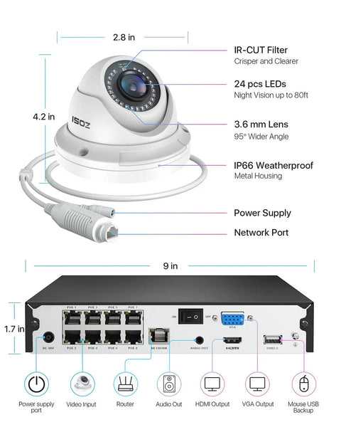 Diagram of 4K PoE Security Camera System with 2TB HDD, dome camera details and NVR ports visualized.